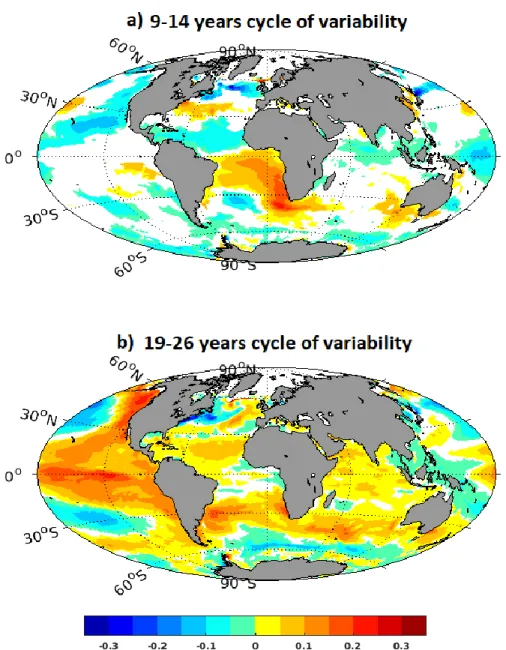 Figure 5.7:  Composite SST anomalies associated with periods of high amplitude for the quasi- quasi-decadal (9-14 year) and interquasi-decadal (19-26 year) cycles of SST variability in SB