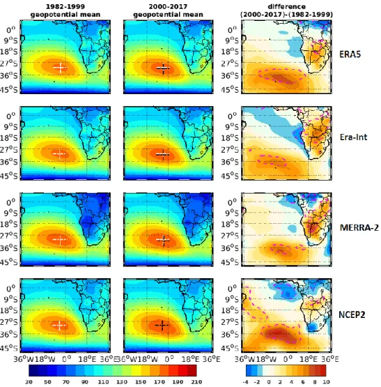 Figure 3.14: Austral summer (DJFMA) long-term mean of 1000 geopotential height (m) over the  period 1982-1999 (left panel), the period 2000-2017 (middle panel), and the difference of the  long-term mean between the period 2000-2017 and 1982-1999 for top to