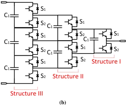 Figure 3.1: Generalized multilevel topology (a) two-level converter cell. (b) a 1ph  four-level generalized multilevel topology