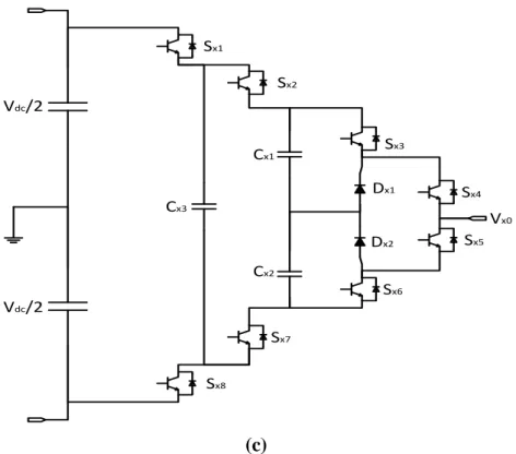 Figure 3.4: Derivation of a 1ph 5L-NNPC converter topology. (a) generalized multilevel  topology