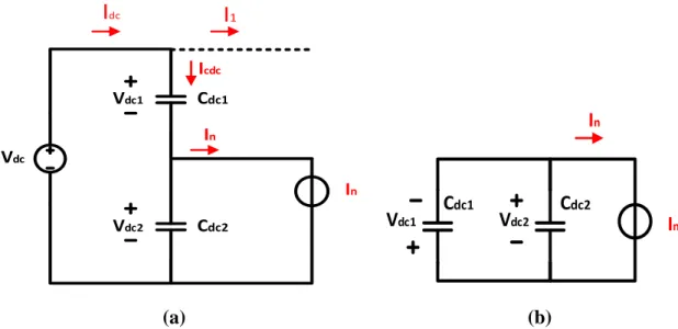 Figure 3.16: Equivalent circuit of the neutral point connection of NNPC and MNNPC  converter topologies