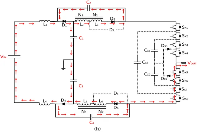Figure 4.6: Equivalent circuit of a 1ph 5L-tapped inductor qZS-NNPC converter  topology at NST mode (normal active states)