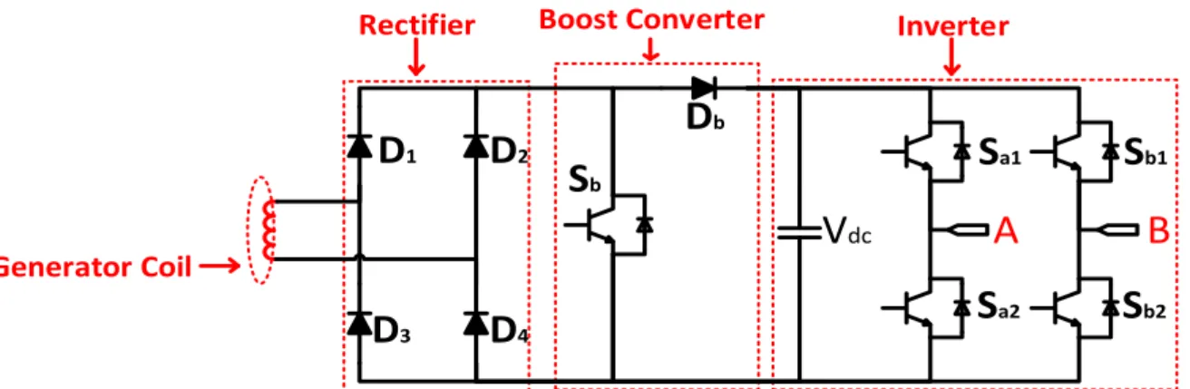 Figure 2.5: A three-stage generator-converter module. 