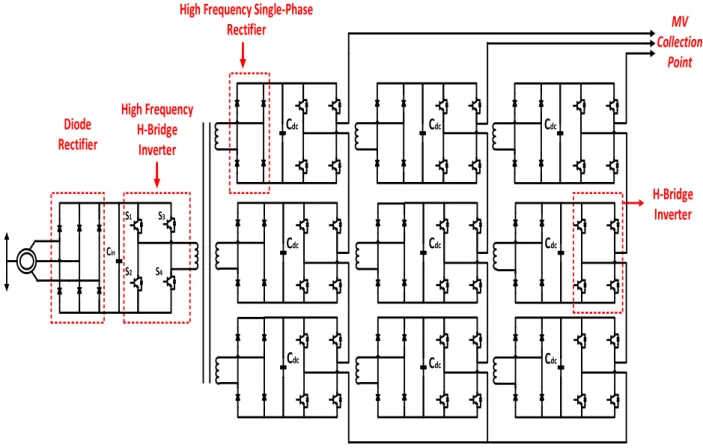 Figure 2.13: High frequency-link multilevel cascaded MV converter configuration. 