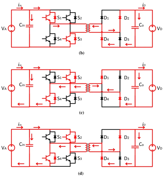 Figure 2.15: Different modes of operation of the DAB converter. (a) the first  mode, (b) second mode, (c) third mode, and (d) fourth mode