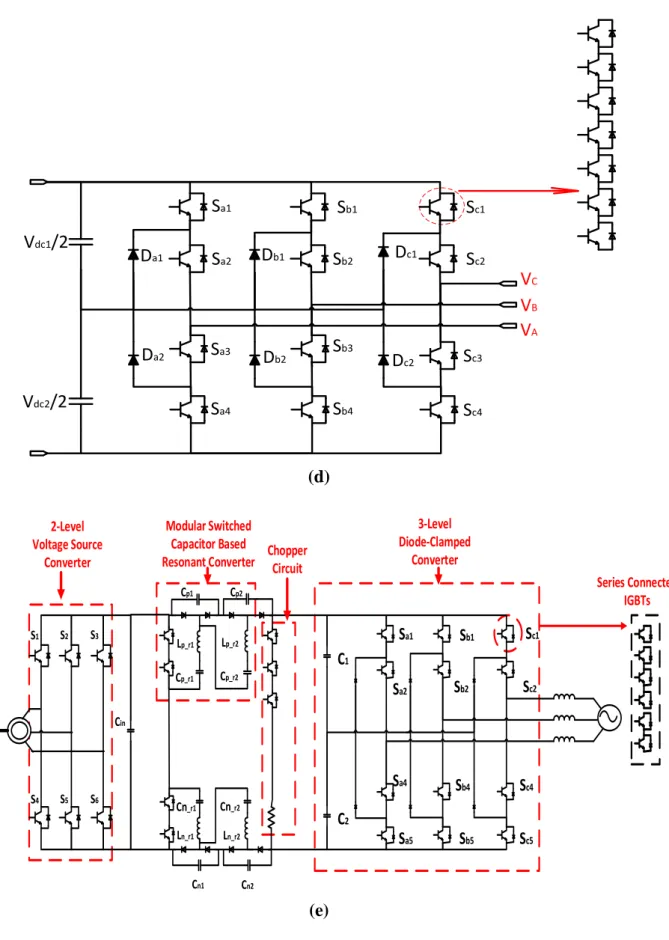 Figure 2.16: A 2L-VSC, MSC-based resonant converter with 3L-DCC configuration. (a)  block diagram of the configuration, (b) three-phase 2L-VSC, (c) MSC-based resonant 