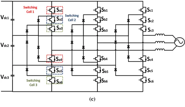 Figure 2.21: Switching cells of the grid-side converter topology. (a) primary  switching cell, (b) bridge switching cell, (c) 3ph 4L-DCC switching cells, and (d) 3ph 