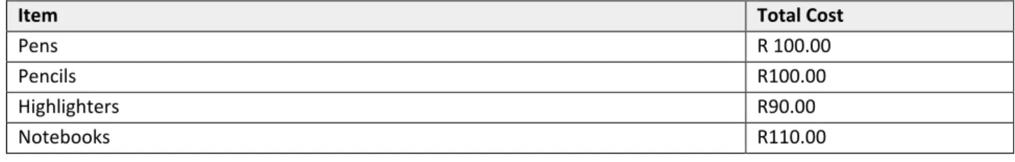 Table 9:  Examples of scoping review search   Main term  Variations 