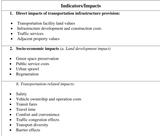 Table 4: List of Indicators/Impacts (Source: Ustaoglu &amp; Williams, 2019) 