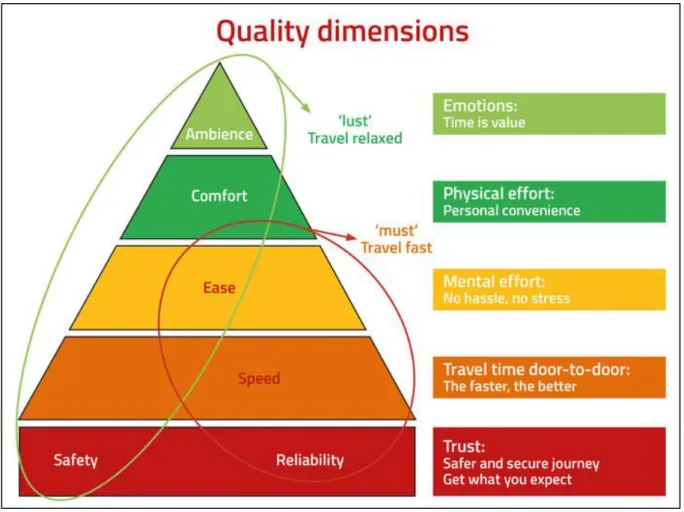 Figure 9: Pyramid of Customer Needs  Source: Adapted from Hagen, 2018 