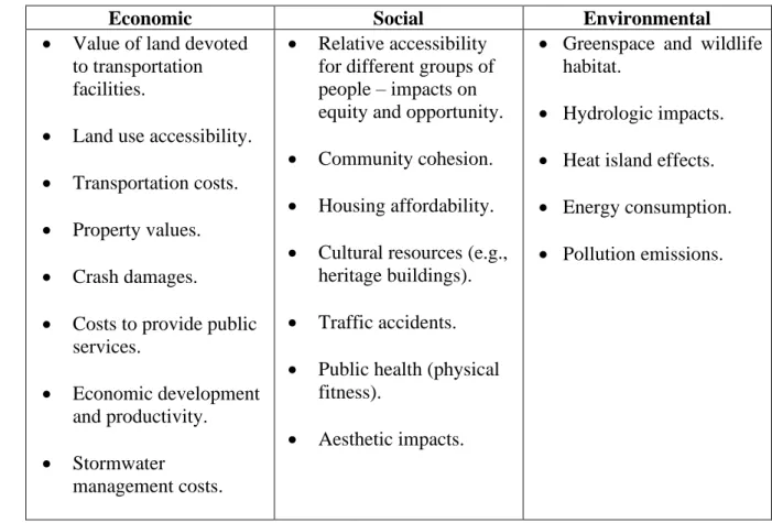 Table 5: Land-Use Impacts (Source: Litman, 2009) 