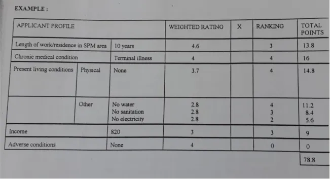 Figure  4.3  Establishing  a  housing  applicant