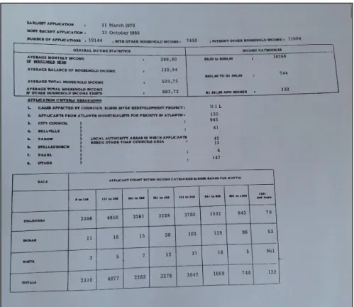 Figure  5.3  Quarterly  reports  to  a  Divisional  Council  of  the  Cape  Housing  Portfolio  Committee  meeting,  1986, including the earliest application date, the most recent application date, the number of applications,  details on income, and racial