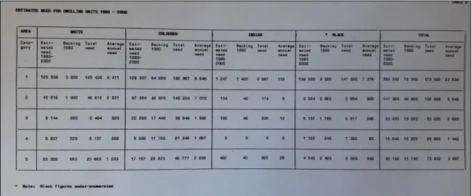 Figure 5.4 A table from a planning report showing how the computerisation of the waiting lists enabled  planning for the future – albeit one that continued to plan on a racial basis (City of Cape Town 1987) 