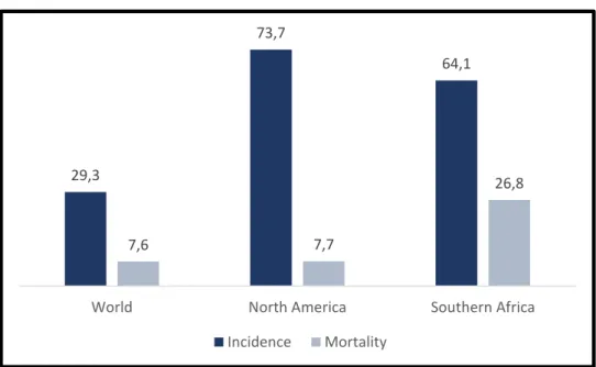 Figure 1. Estimated age-standardised rates (ASR) per 100 000 of prostate cancer incidence and mortality