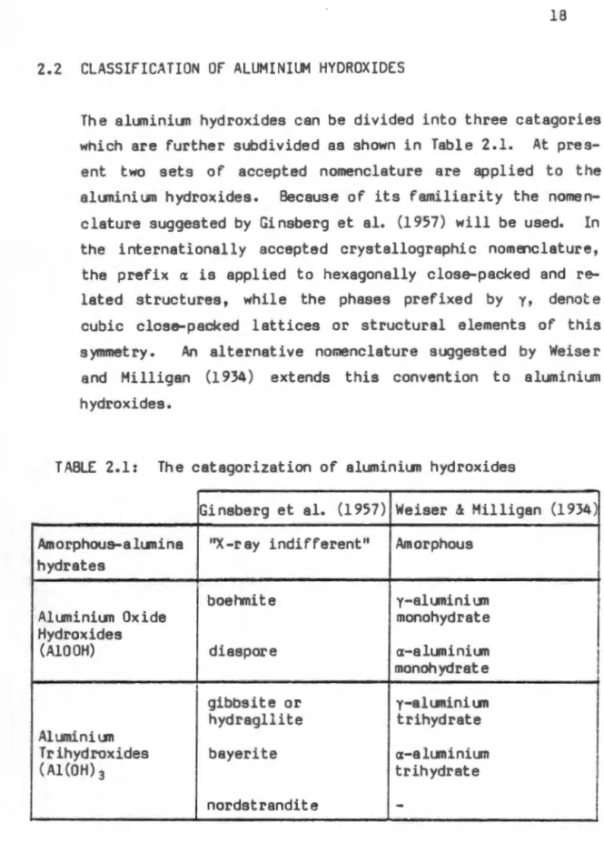 TABLE  2.1:  The  categorization  of  aluminium  hydroxides 