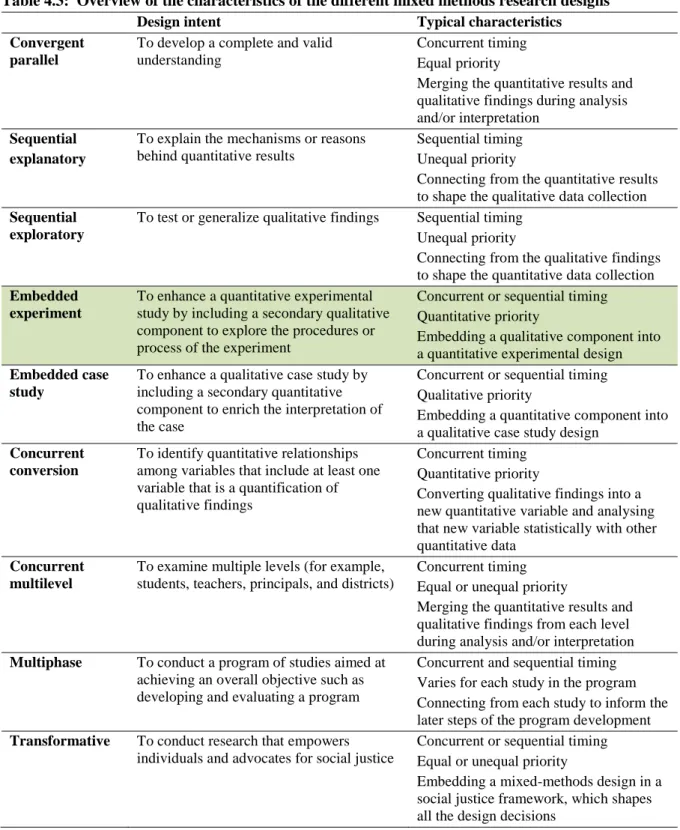 Table 4.3:  Overview of the characteristics of the different mixed methods research designs 