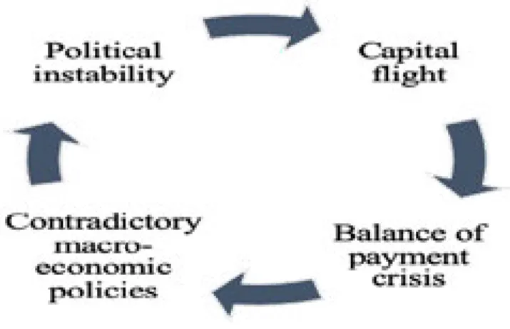 Figure 1: The Vicious Cycle of the Apartheid Economy