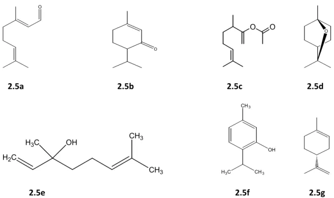 Figure 2.5. Some of the monoterpene and sesquiterpene structures found in essential oilsand hydrocarbons like limonene 2.5g.
