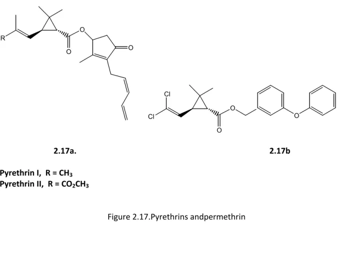 Figure 2.17.Pyrethrins andpermethrin