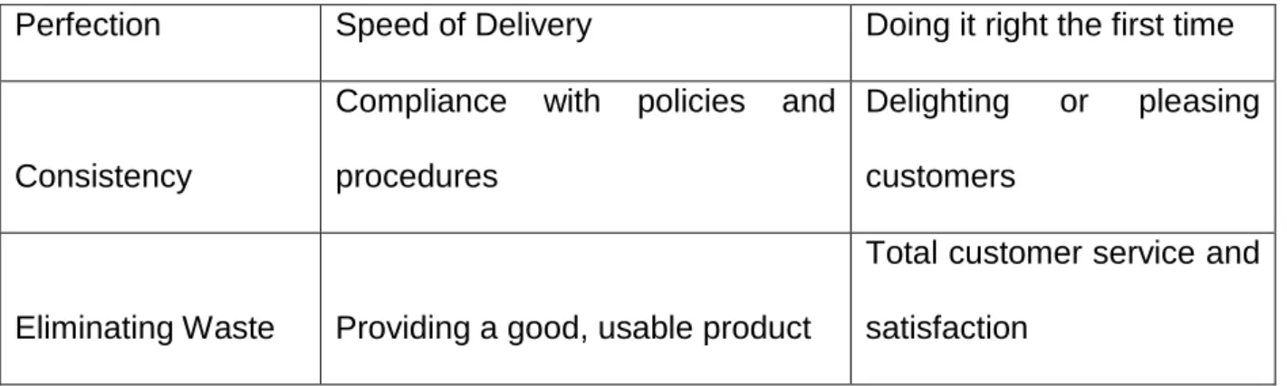 Table 2.1  RESPONSES 