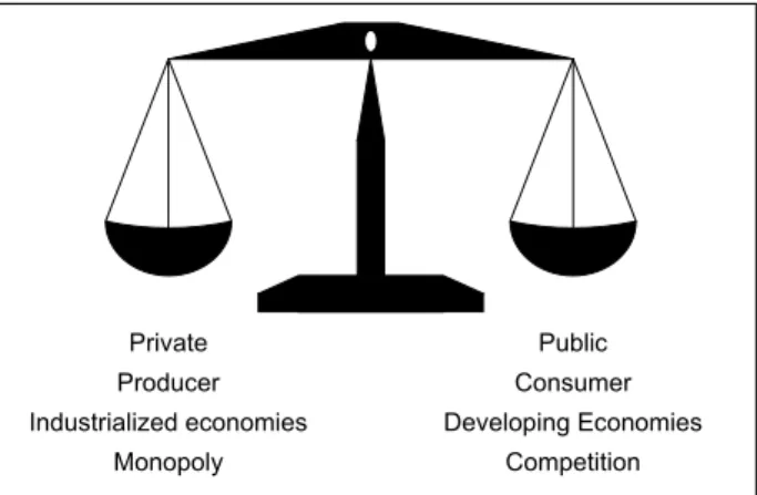 Figure 1: (Ganguli, 2000:168)