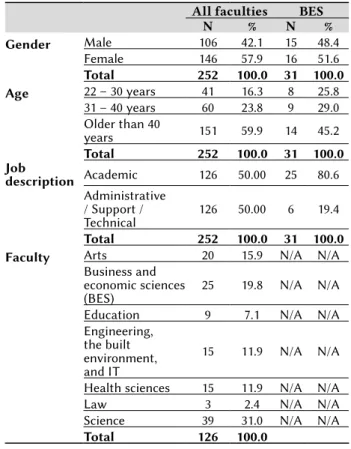 Table 1: Sample description – students