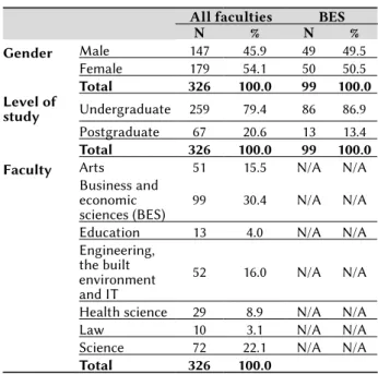 Table 2: Sample description – academics 