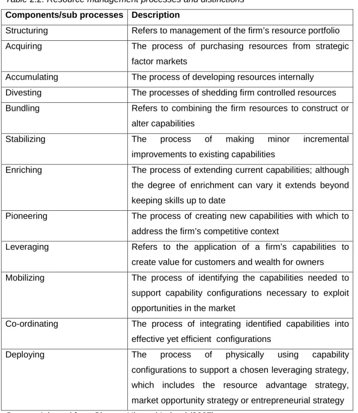 Table 2.2: Resource management processes and distinctions  Components/sub processes  Description 