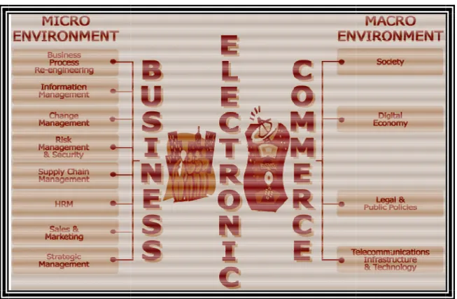 Figure 2.1 Electronic comm Adopted from Tassabehji