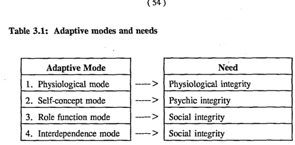 Table 3.1: Adaptive modes and needs