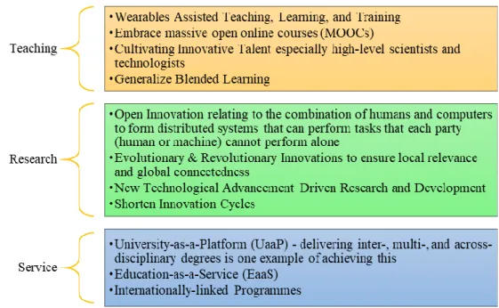 Figure 2. 4IR in HE (Xing and Marwala, 2018)  2.2.5  Massive Open Online Courses (MOOCs) 