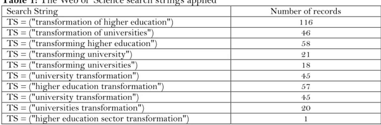 Table 1: The Web of  Science search strings applied 