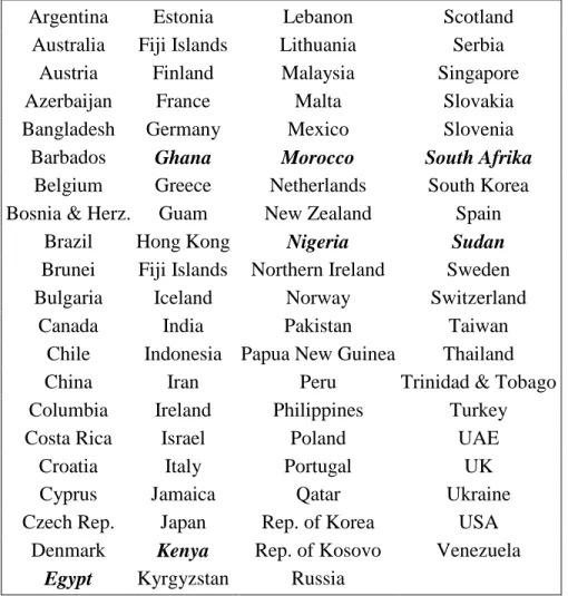 Table 1.9: Countries where International Studies Association Members Reside 
