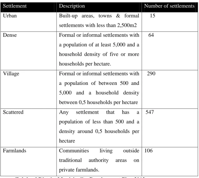Table 3.1 SETTLEMENTS CLASSIFICATION 