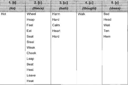 Table 3: List of secondary stimulus words 