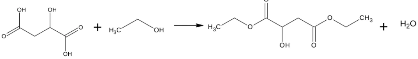 Figure 7.2 Synthesis of diethyl malate from malic acid and methanol. 