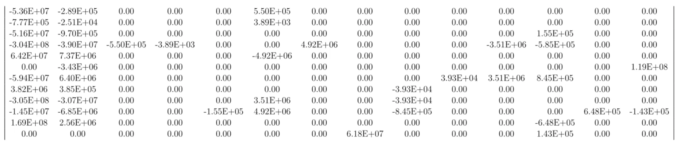 Table 6.11: Reduced attributed graph produced by implementing Technique 1 in Excel.