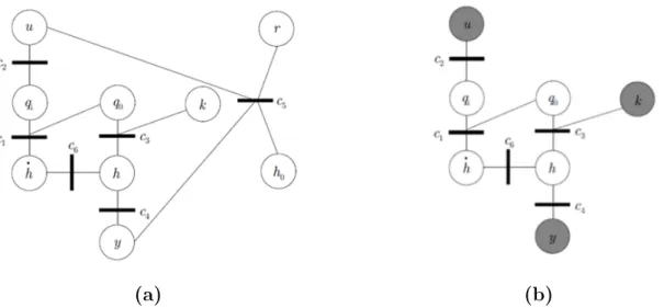 Figure 2.8: (a) Diagram of a structure graph. (b) Diagram of a reduced structure graph [36].