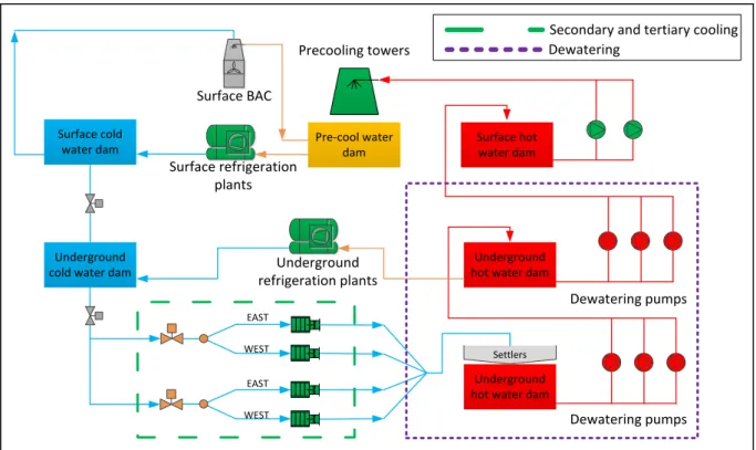Figure 27: Simplified layout of a mine WRS 
