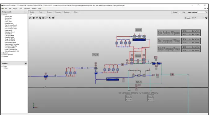 Figure 32 depicts the procedure to follow for simulating the developed strategy. 