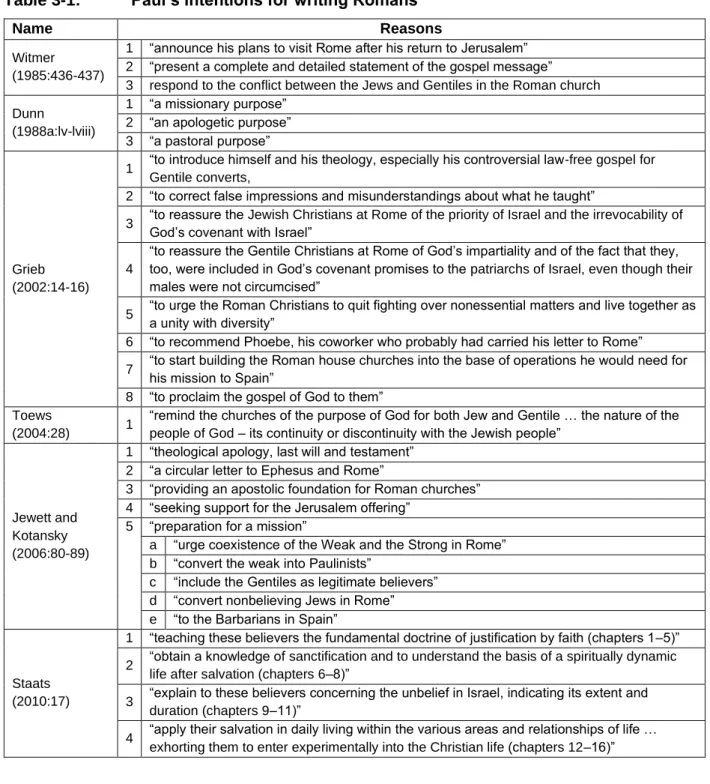 Table 3-1:  Paul’s intentions for writing Romans 