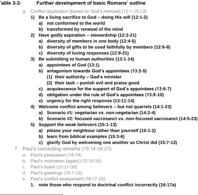 Table 3-3:  Further development of basic Romans’ outline  g.  Conflict application [based on God’s mercies] (12:1-15:13)  1)  Be a living sacrifice to God – doing His will (12:1-2) 