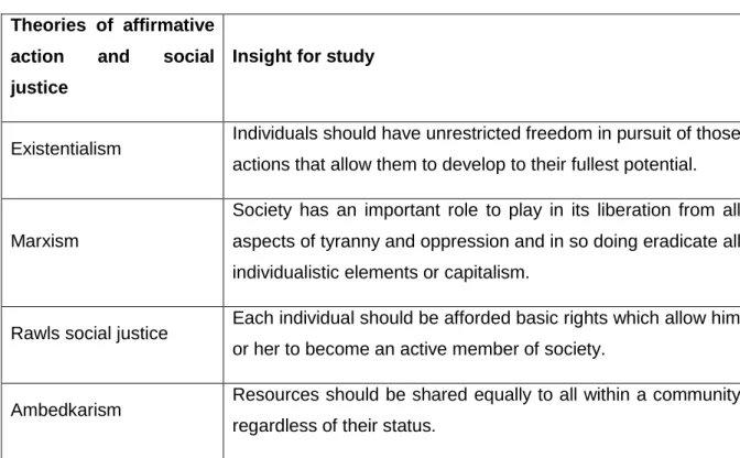 Table 3.1 Insights from theories of affirmative action and social justice  Theories  of  affirmative 