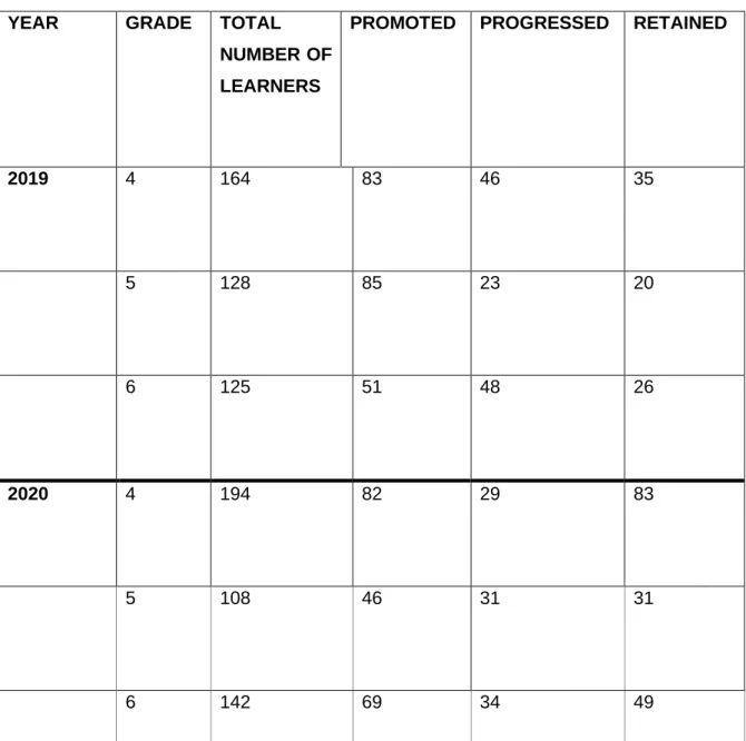 Table 1-1: Intermediate Phase (Grades 4-6) 2019 and 2020 results 