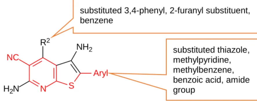 Figure 1-2:  Proposed modification on the thieno[2,3-b]pyridine scaffold 
