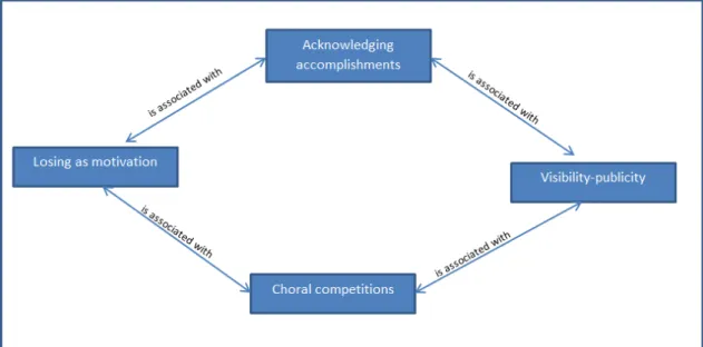 Figure 7:  Categories of extrinsic motivation 