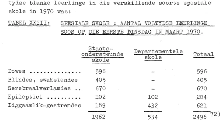 TABEL  XXIII:  SPESIALE  SKOLE  :  AANTAL  VOLTYDSE  LEERLINGE  S:OOS  OP._  DIE  EERSTE  JDINSDAG  IN  MAART  1970