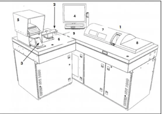 Figure 2-2 illustrates the HVI set-up containing all the necessary instrumentation to determine the  cotton quality