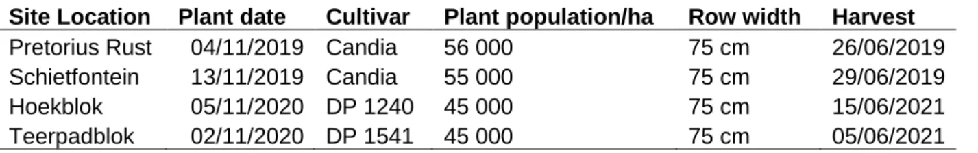 Table 3-1:  Agronomic information of the site location. 